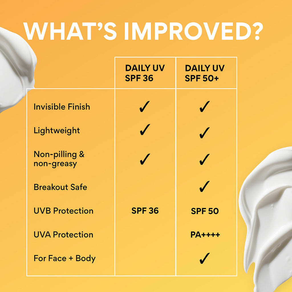 Daily UV Defense Sunscreen SPF 50+ PA++++ what's improved