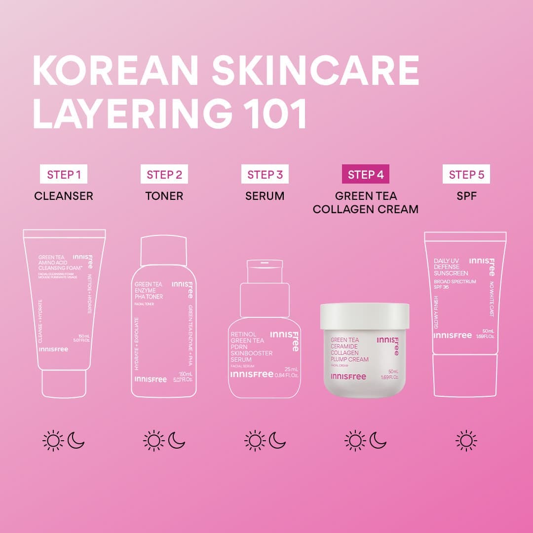 korean skincare layering 101 of collagen cream